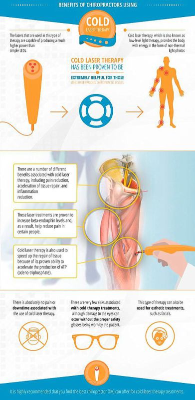 Cold Laser Therapy Stamford Ct